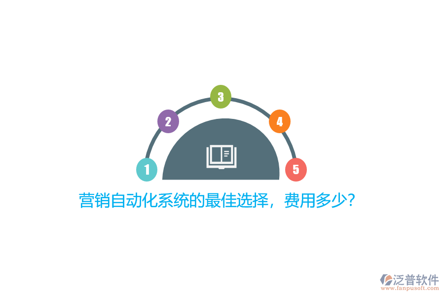 營銷自動(dòng)化系統(tǒng)的最佳選擇，費(fèi)用多少？