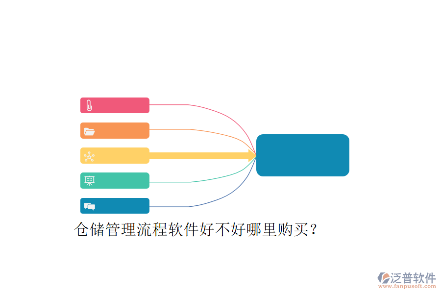 倉(cāng)儲(chǔ)管理流程軟件好不好哪里購(gòu)買？