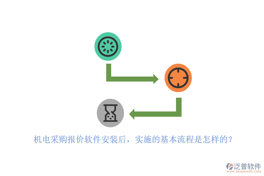 機電采購報價軟件安裝后，實施的基本流程是怎樣的？