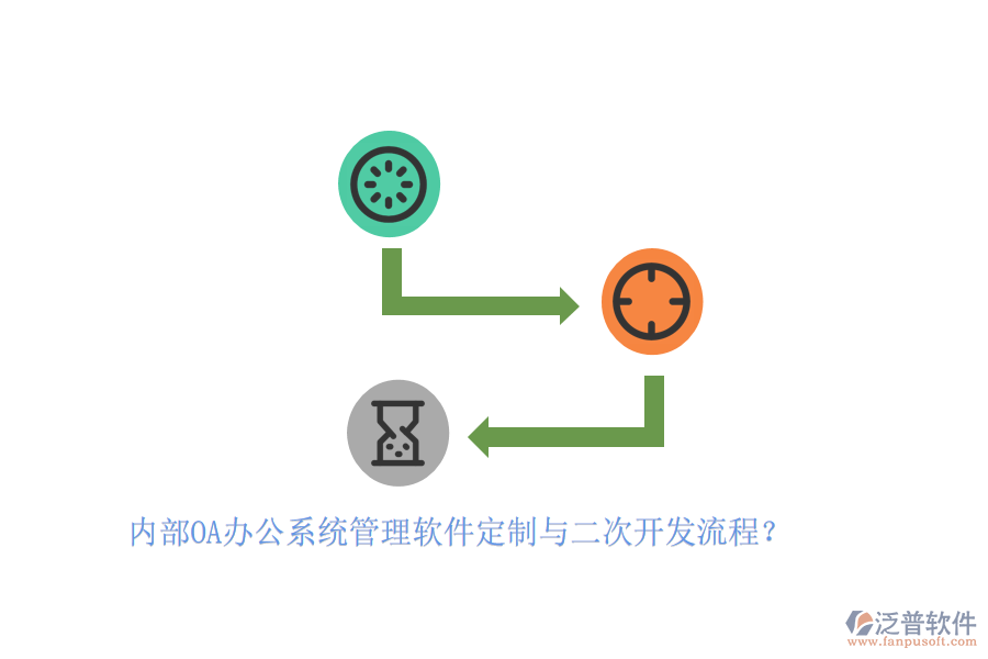 內(nèi)部OA辦公系統(tǒng)管理軟件定制與二次開(kāi)發(fā)流程？