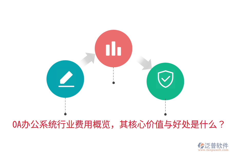  <a href=http://www.newsbd7.com/oa/ target=_blank class=infotextkey>OA辦公系統(tǒng)</a>行業(yè)費(fèi)用概覽，其核心價(jià)值與好處是什么？
