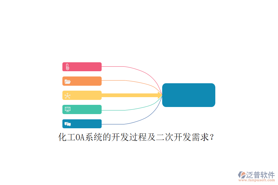 化工OA系統(tǒng)的開發(fā)過程及<a href=http://www.newsbd7.com/Implementation/kaifa/ target=_blank class=infotextkey>二次開發(fā)</a>需求？
