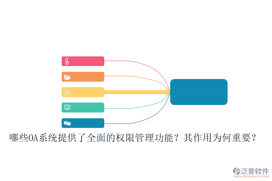 哪些OA系統(tǒng)提供了全面的權(quán)限管理功能？其作用為何重要？
