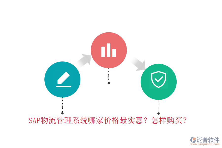SAP物流管理系統(tǒng)哪家價(jià)格最實(shí)惠？怎樣購(gòu)買(mǎi)？