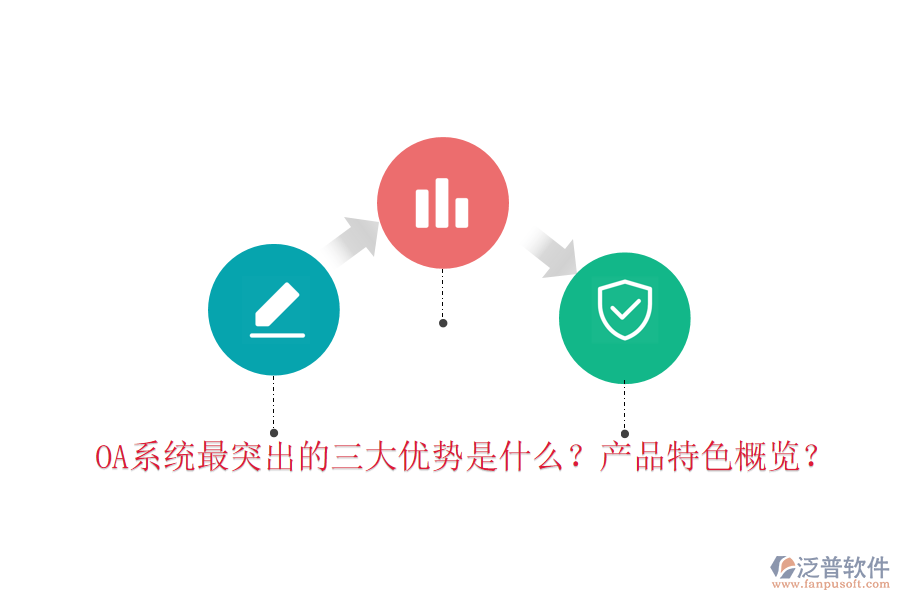  OA系統(tǒng)最突出的三大優(yōu)勢是什么？產(chǎn)品特色概覽？