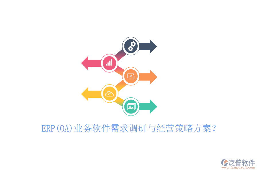 ERP(OA)業(yè)務(wù)軟件需求調(diào)研與經(jīng)營(yíng)策略方案？