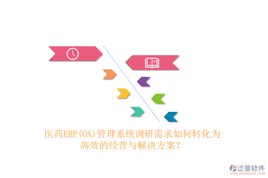 醫(yī)藥ERP(OA)管理系統(tǒng)調研需求如何轉化為高效的經營與解決方案？