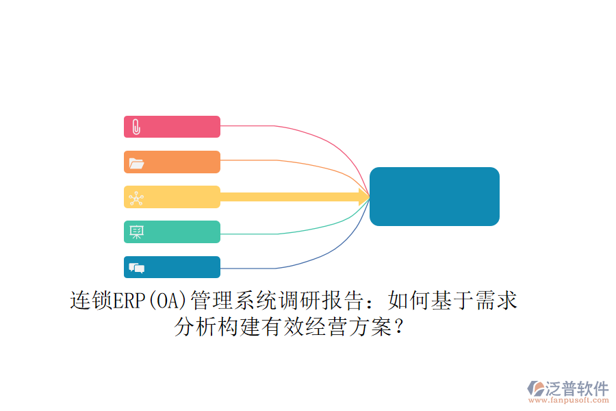 連鎖ERP(OA)管理系統(tǒng)調(diào)研報(bào)告：如何基于需求分析構(gòu)建有效經(jīng)營方案？