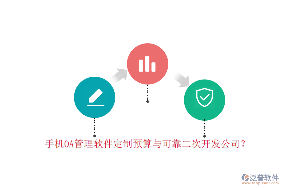  手機(jī)OA管理軟件定制預(yù)算與可靠<a href=http://www.newsbd7.com/Implementation/kaifa/ target=_blank class=infotextkey>二次開發(fā)</a>公司？