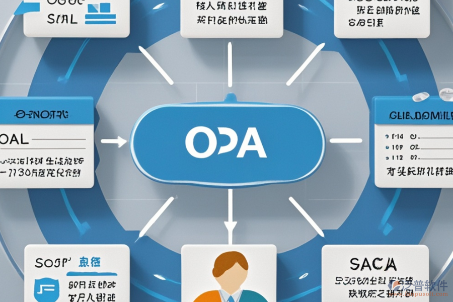 房地產(chǎn)銷(xiāo)售OA的基本原理及有哪些優(yōu)勢(shì)？
