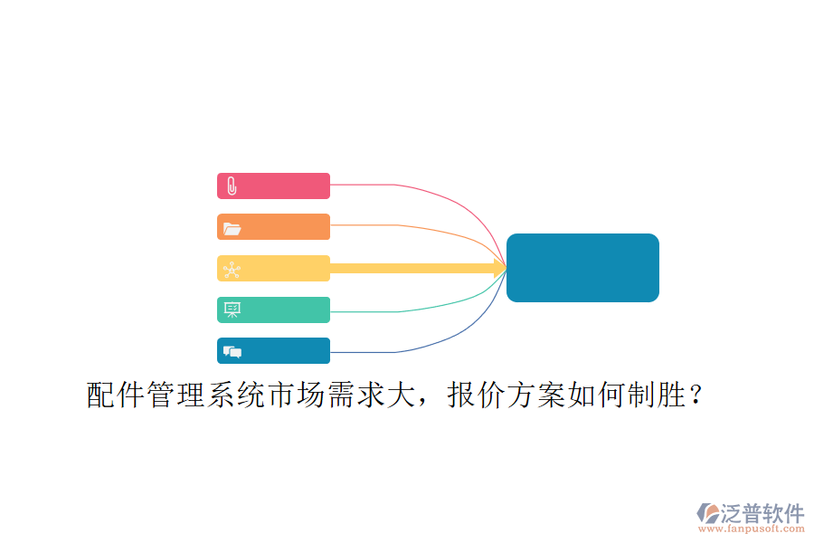 配件管理系統(tǒng)市場(chǎng)需求大，報(bào)價(jià)方案如何制勝?