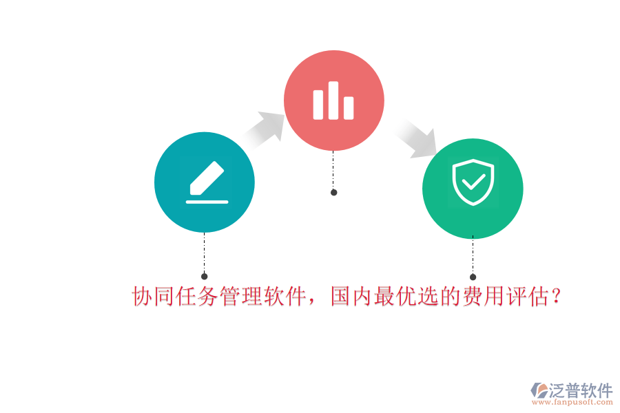 協(xié)同任務管理軟件，國內(nèi)最優(yōu)選的費用評估？
