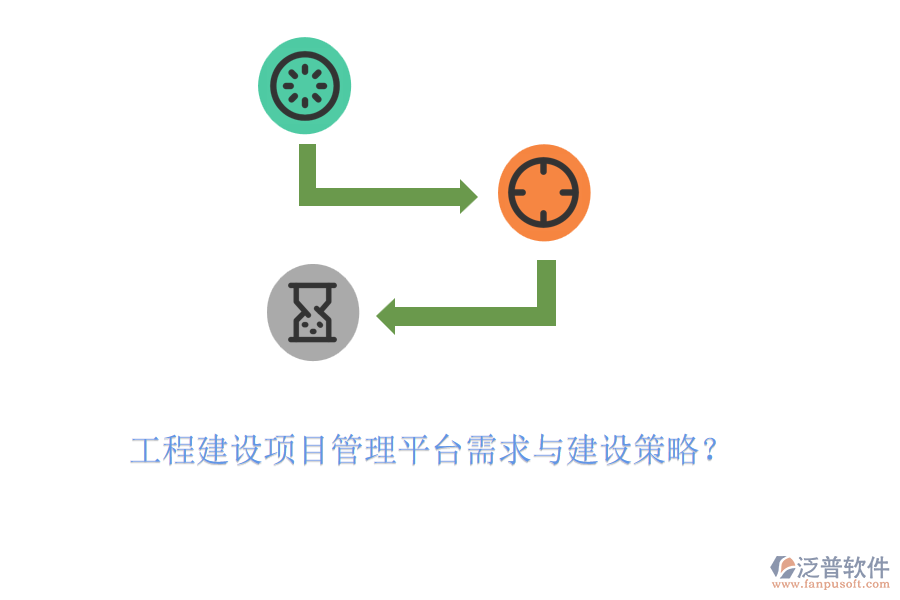 工程建設(shè)項目管理平臺需求與建設(shè)策略？