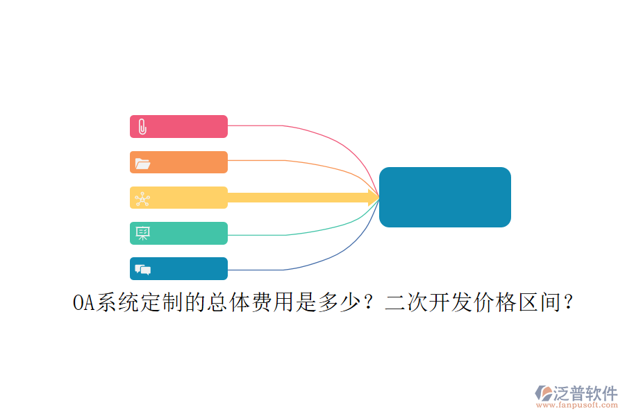 OA系統(tǒng)定制的總體費用是多少？二次開發(fā)價格區(qū)間？