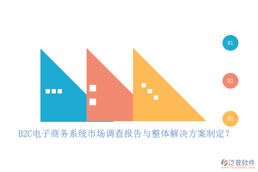 B2C電子商務系統(tǒng)市場調(diào)查報告與整體解決方案制定？