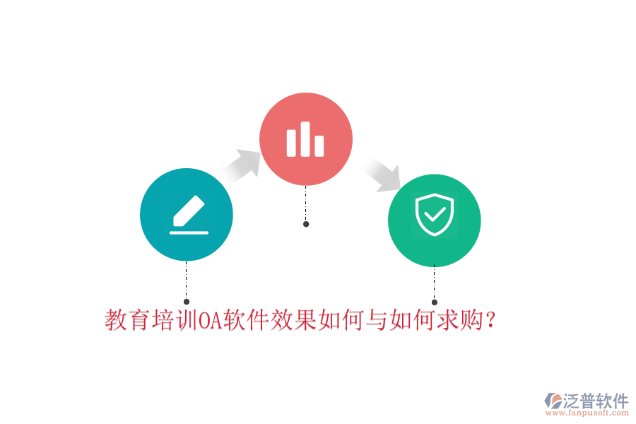  教育培訓(xùn)OA軟件效果如何與如何求購(gòu)？