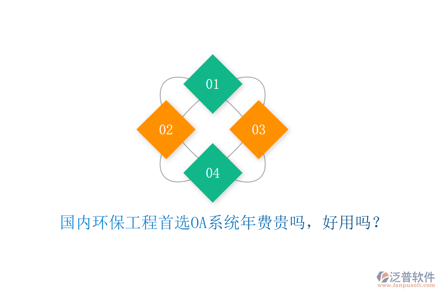 國內環(huán)保工程首選OA系統(tǒng)年費貴嗎，好用嗎？