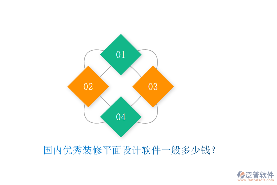 國內優(yōu)秀裝修平面設計軟件一般多少錢？
