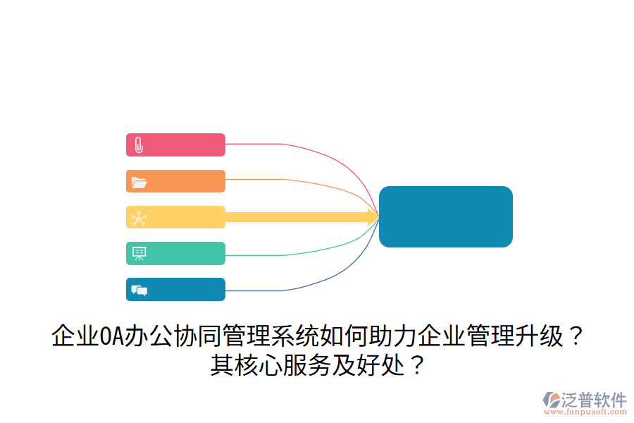  企業(yè)OA辦公協(xié)同管理系統(tǒng)如何助力企業(yè)管理升級(jí)？其核心服務(wù)及好處？