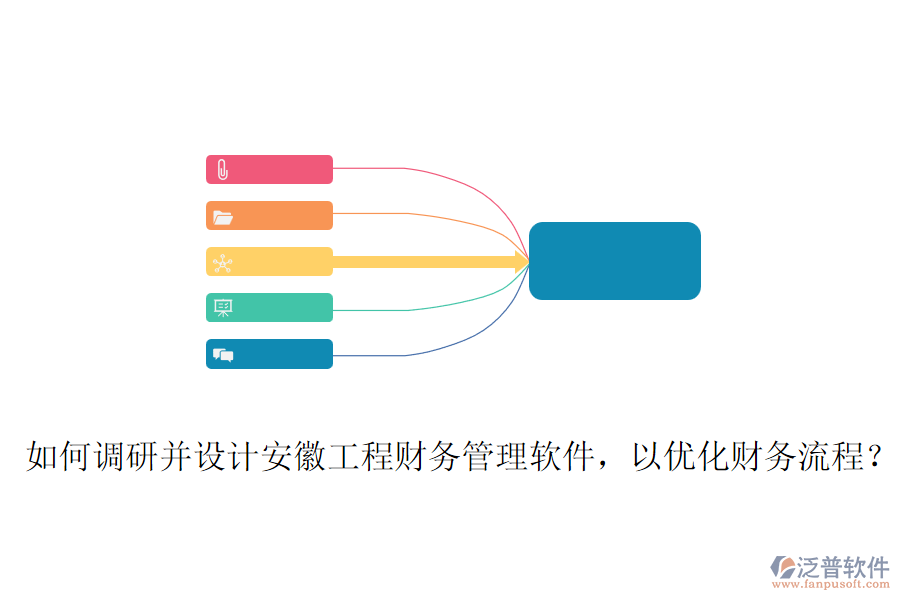 如何調(diào)研并設(shè)計(jì)安徽工程財(cái)務(wù)管理軟件，以優(yōu)化財(cái)務(wù)流程？
