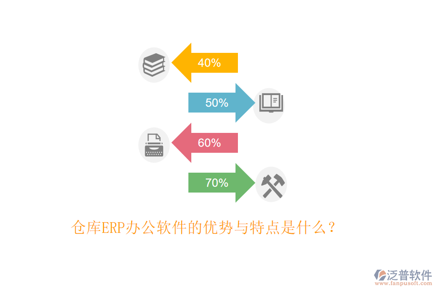 倉庫ERP辦公軟件的優(yōu)勢與特點是什么？