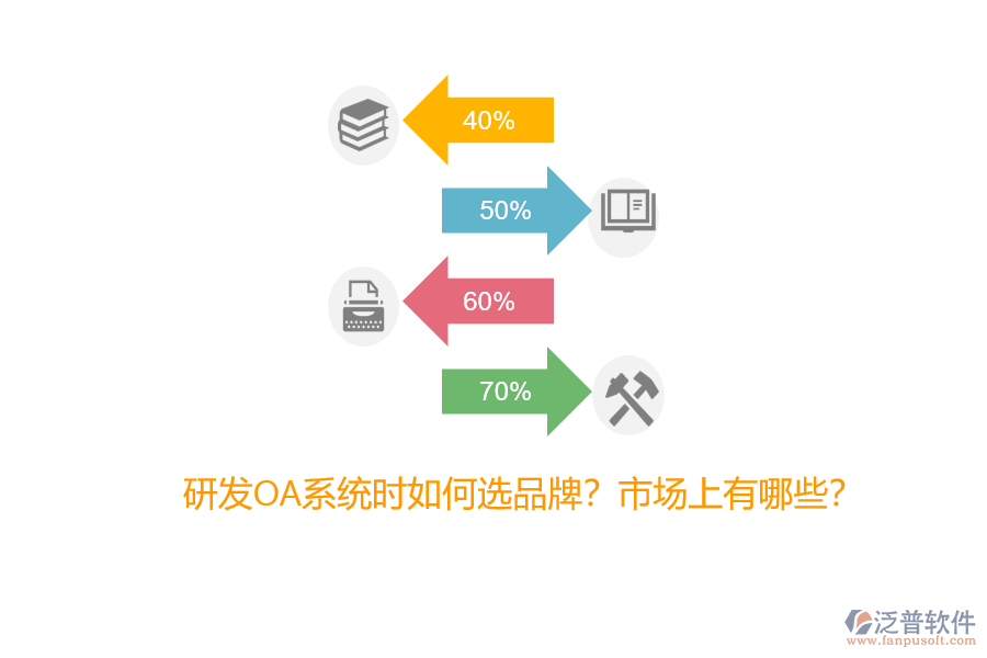 研發(fā)OA系統(tǒng)時(shí)如何選品牌？市場(chǎng)上有哪些？