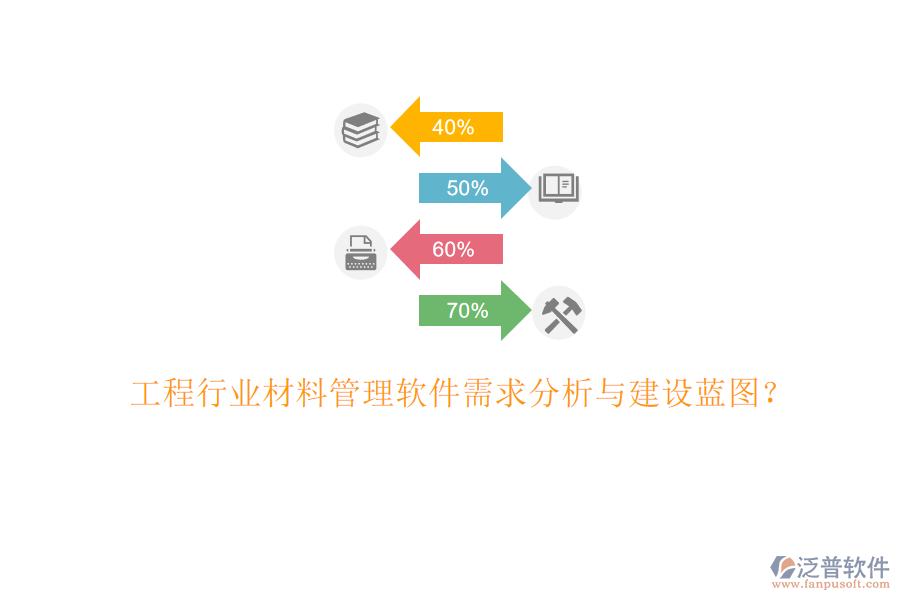 工程行業(yè)材料管理軟件需求分析與建設藍圖?