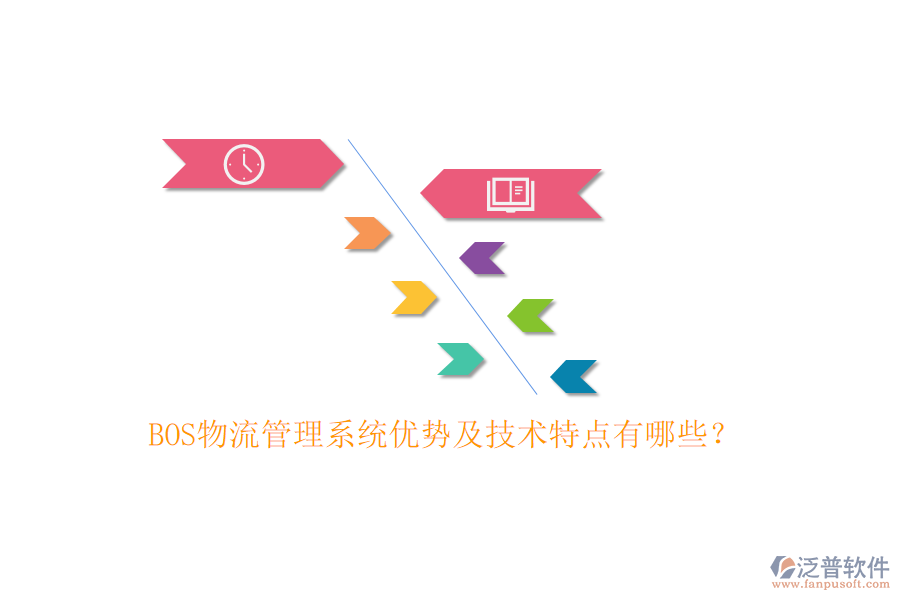 BOS物流管理系統(tǒng)優(yōu)勢(shì)及技術(shù)特點(diǎn)有哪些？