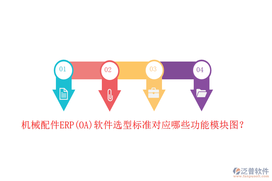 機(jī)械配件ERP(OA)軟件選型標(biāo)準(zhǔn)對應(yīng)哪些功能模塊圖？