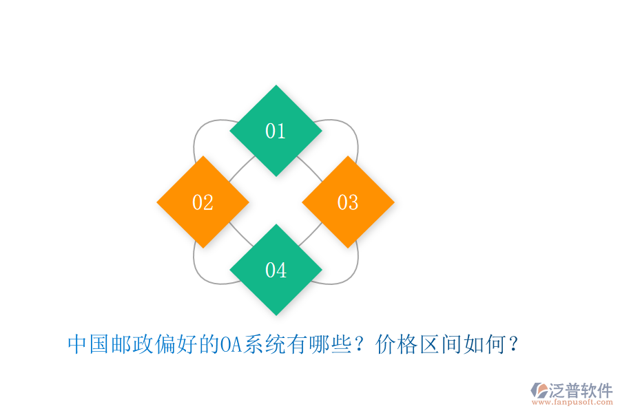 中國郵政偏好的OA系統(tǒng)有哪些？價格區(qū)間如何？