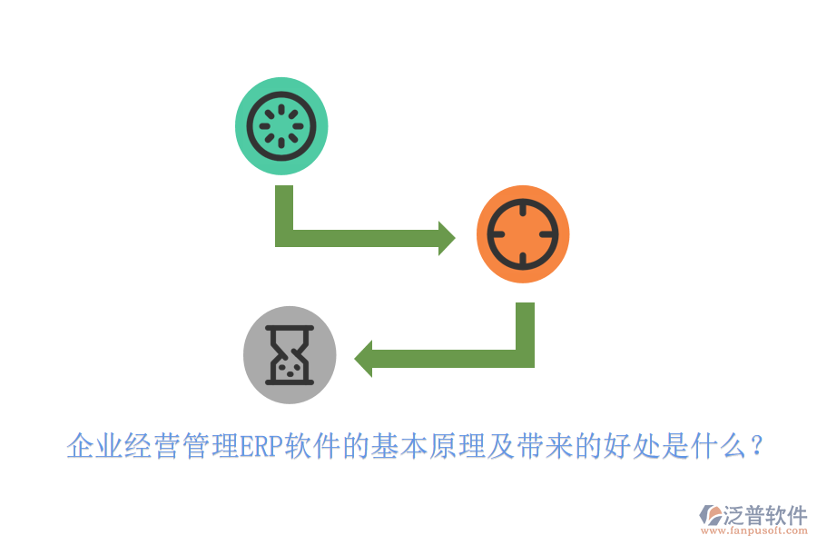 企業(yè)經(jīng)營(yíng)管理ERP軟件的基本原理及帶來(lái)的好處是什么？