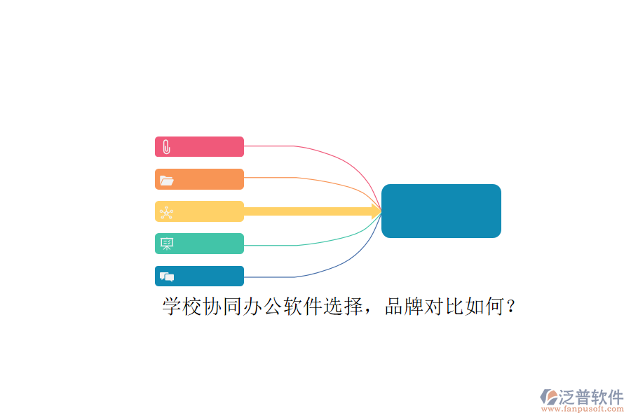 學(xué)校協(xié)同辦公軟件選擇，品牌對比如何？