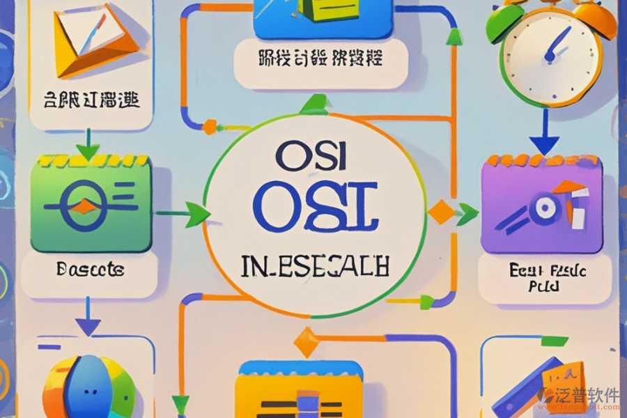 OA流程圖制作的成本與帶來的便利？