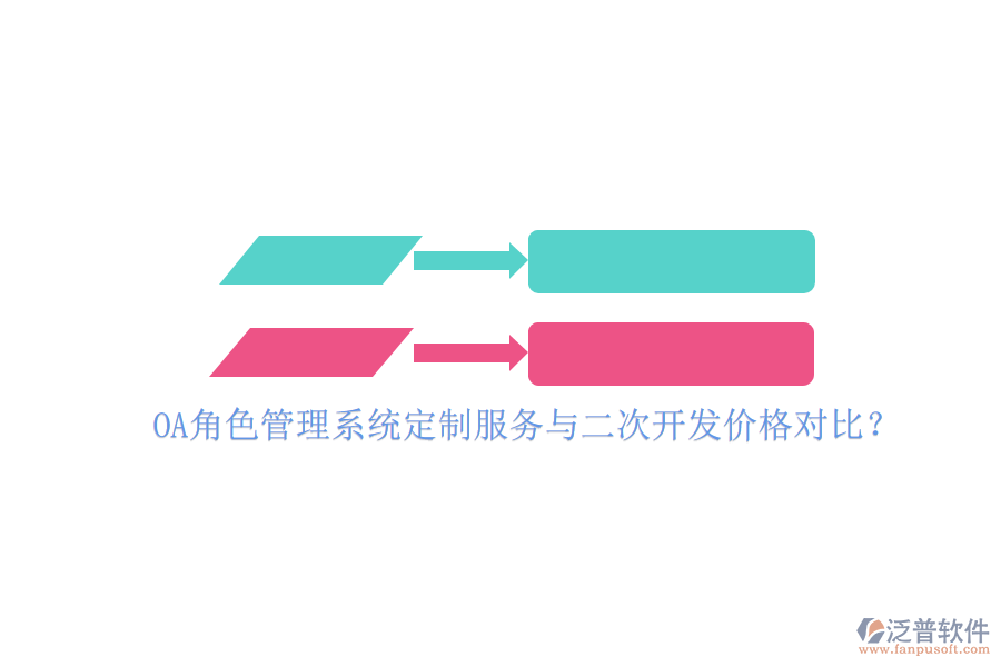 OA角色管理系統(tǒng)定制服務(wù)與二次開發(fā)價格對比？