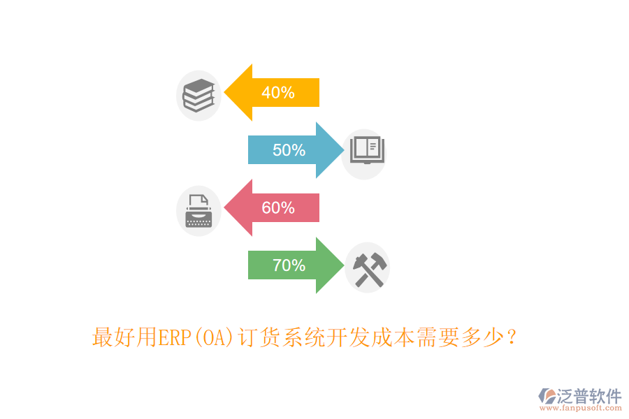 最好用ERP(OA)訂貨系統(tǒng)開發(fā)成本需要多少？