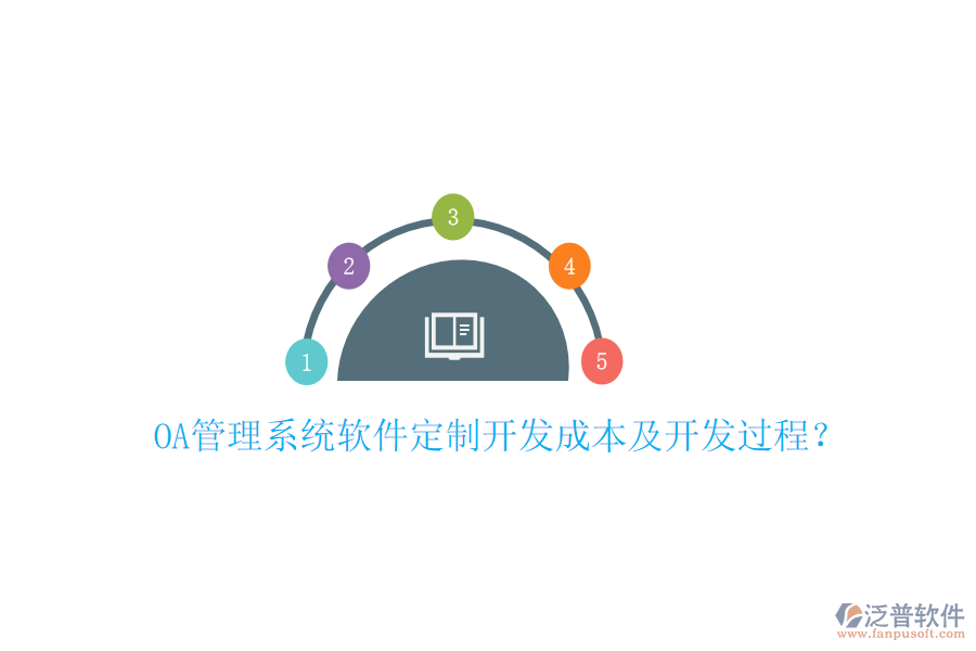  OA管理系統(tǒng)軟件定制開發(fā)成本及開發(fā)過程？