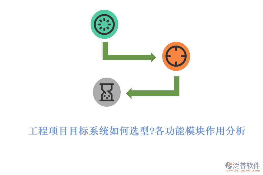 工程項目目標系統(tǒng)如何選型?各功能模塊作用分析