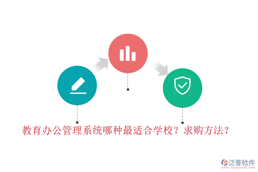  教育辦公管理系統(tǒng)哪種最適合學(xué)校？求購方法？