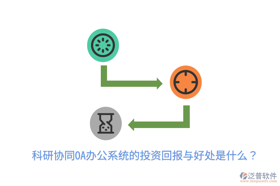  科研協(xié)同OA辦公系統(tǒng)的投資回報(bào)與好處是什么？