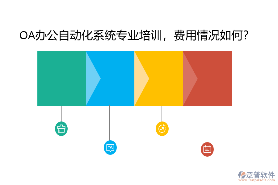 OA辦公自動化系統(tǒng)專業(yè)培訓(xùn)，費用情況如何？