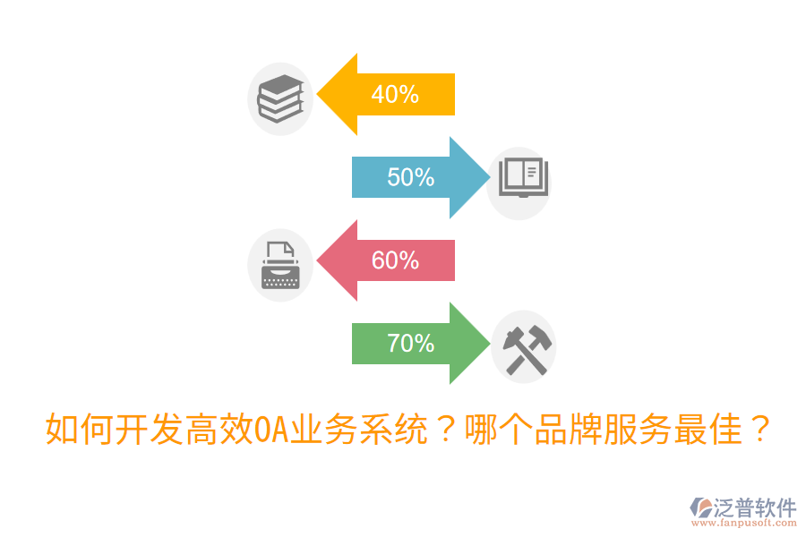  如何開發(fā)高效OA業(yè)務(wù)系統(tǒng)？哪個(gè)品牌服務(wù)最佳？