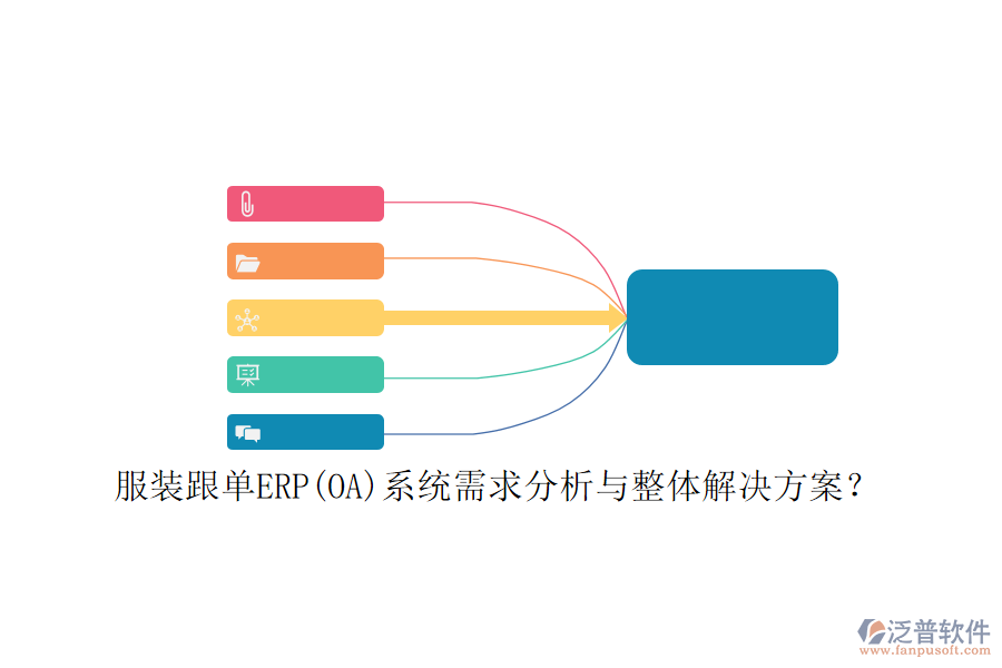 服裝跟單ERP(OA)系統(tǒng)需求分析與整體解決方案？