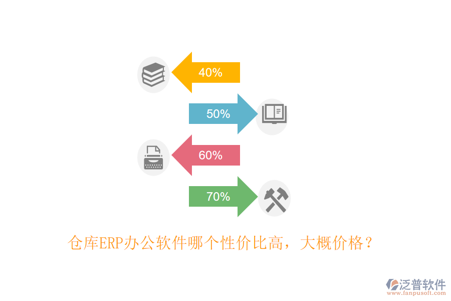 倉庫ERP辦公軟件哪個性價比高，大概價格？