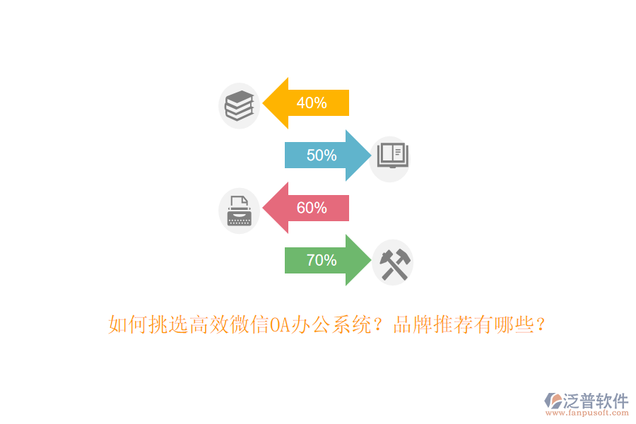 如何挑選高效微信OA辦公系統(tǒng)？品牌推薦有哪些？