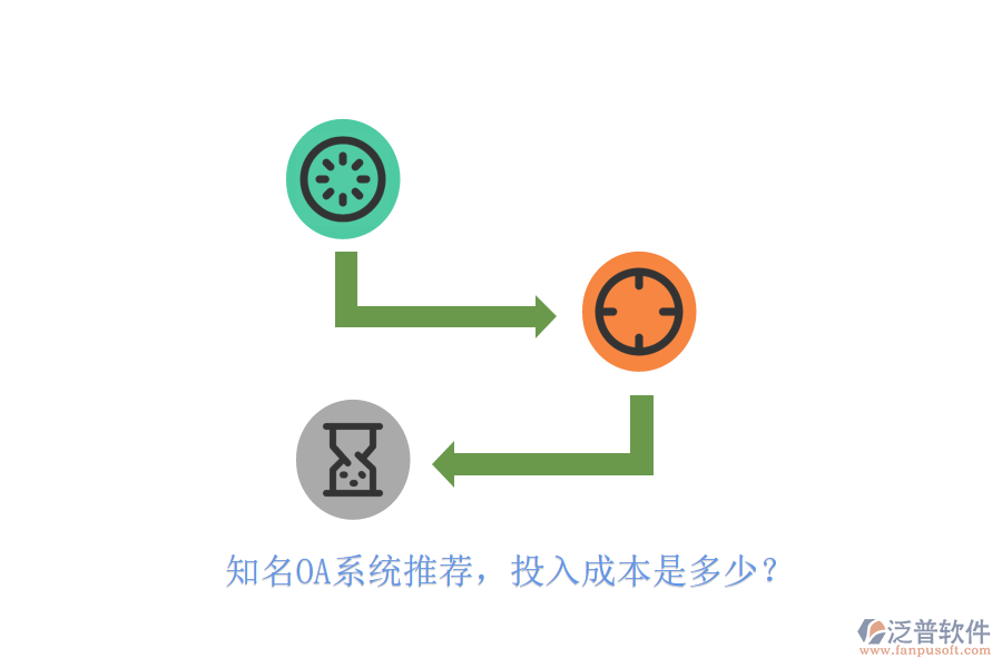 知名OA系統(tǒng)推薦，投入成本是多少？