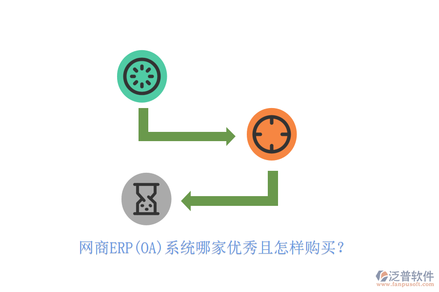 網(wǎng)商ERP(OA)系統(tǒng)哪家優(yōu)秀且怎樣購(gòu)買？