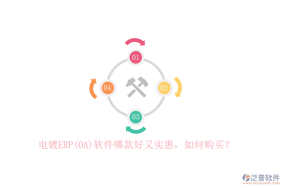 電鍍ERP(OA)軟件哪款好又實(shí)惠，如何購買？