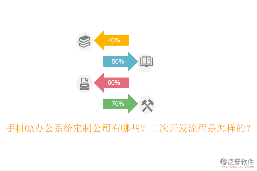 手機(jī)OA辦公系統(tǒng)定制公司有哪些？<a href=http://www.newsbd7.com/Implementation/kaifa/ target=_blank class=infotextkey>二次開發(fā)</a>流程是怎樣的？