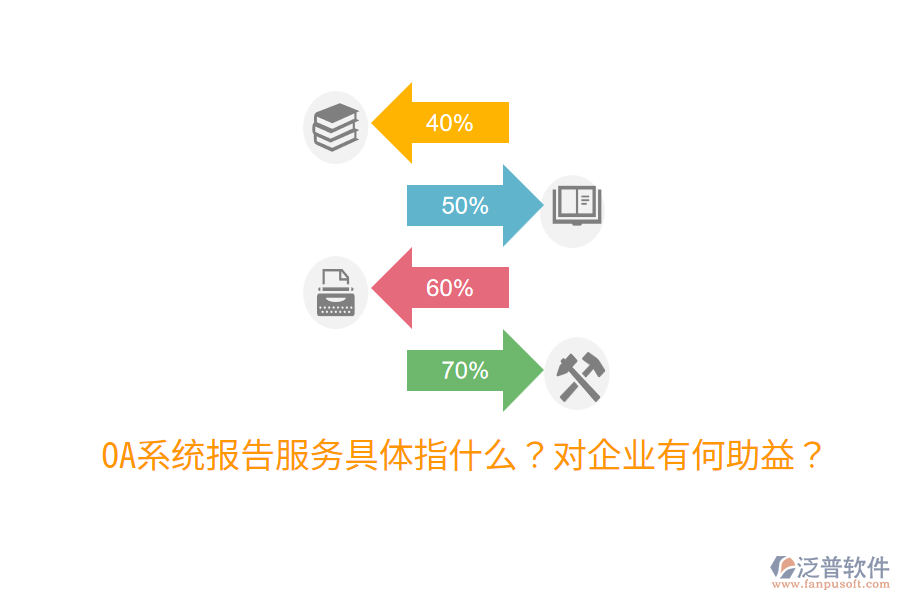  OA系統(tǒng)報告服務(wù)具體指什么？對企業(yè)有何助益？