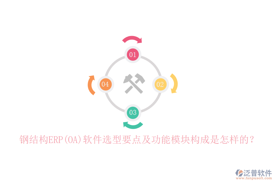 鋼結(jié)構(gòu)ERP(OA)軟件選型要點及功能模塊構(gòu)成是怎樣的？